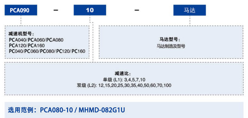 PCA型號(hào)說明.png